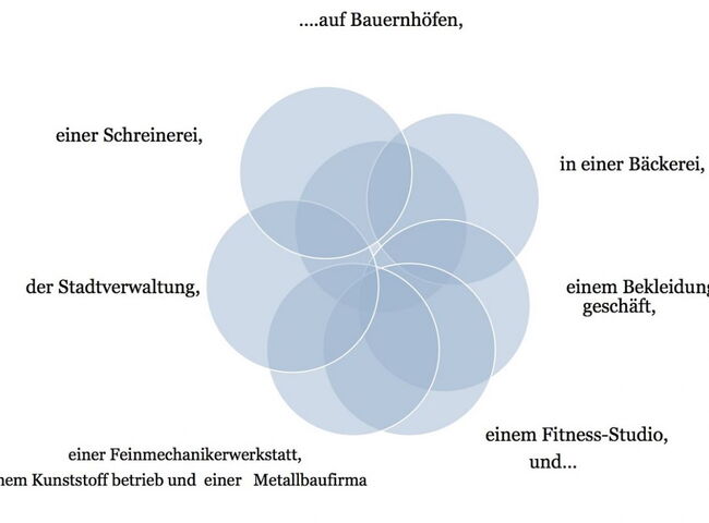 Die 7M1 war auf Betriebserkundung